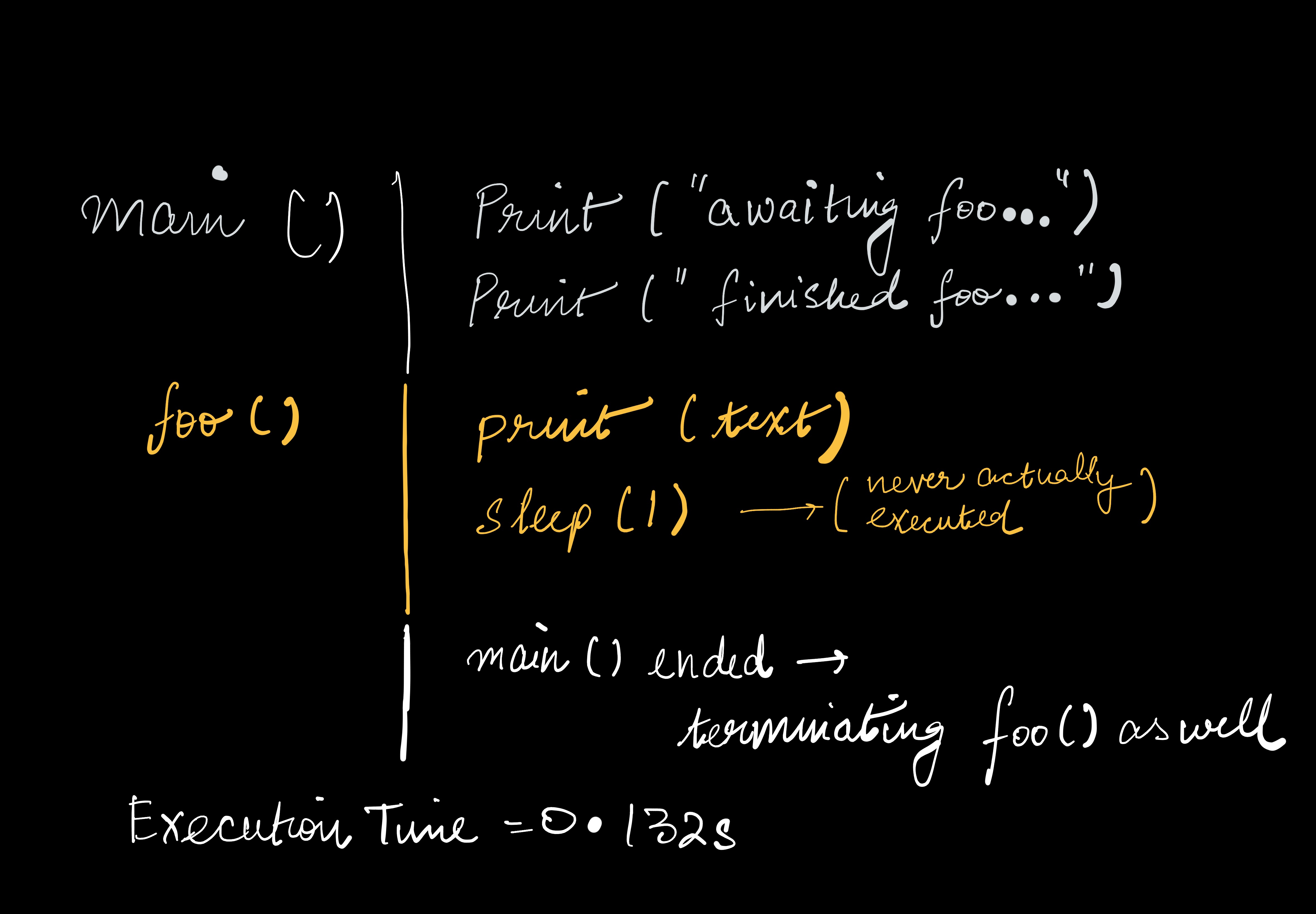 Execution flow